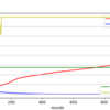 Python: LightGBM でカスタムメトリックを扱う