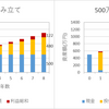 まとまったお金を投資に回すのは意外に難しいという話