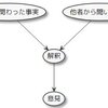 意見の裏にある解釈と事実を引き出す