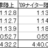 第27回　湘南陸上競技大会