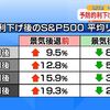 景気後退前か後かで明暗を分ける、利下げ後の株価パフォーマンス