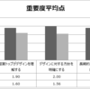 第二章　中小企業へのデザイン導入の必要とその効果③