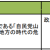 時事的な話を試しに取り扱ってみる【放送法の政治的公平】【日韓輸出管理】