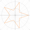 極座標を用いて星型多角形（N芒星）を描く方法について