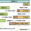 ジャストシステムのはまった罠