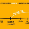 メキシコ人がよく使う「Ahorita」の意味 / Ahorita Ahorita