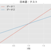 matplotlib のグラフに日本語を表示する方法（文字化け対応）