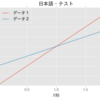 matplotlib のグラフに日本語を表示する方法（文字化け対応）