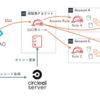 AWS + Azure ADによるSingle Sign-Onと複数AWSアカウント切り替えのしくみ作り
