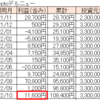 面白みに欠ける安定感！2022年10月の仮想通貨運用実績（デルニュー）