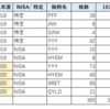 20代ＯＬのリアルな株式投資状況⑭