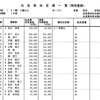 【一口馬主】タイムトゥヘヴンくん安田記念除外のピンチ！一方、プロスペラーレくん2歳本土上陸1号に！