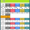 キングカップ児島4日目〜10R予想〜