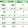 今週の含み損益（11月3週目）