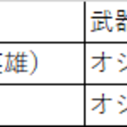 記事一覧 2ページ目 剣と魔法のログレス研究所