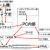 FFMPEG Launcherとあかねキャプチャー2とAmaRecTVを使ったニコ生