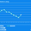 2023/12/18(月)日銀警戒