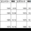 6/4/2021　トレード結果：ペーパートレード-300