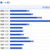 「ネタバレ+映画タイトル」というフォーマットでエントリを書いたらアクセスが 3 倍くらいになっていた件