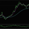 GBPCAD:H4とM15_の分析_2025/04/01