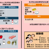 成人先天性心疾患の栄養と食事（日本）　聖路加国際病院の調査(2019) 1