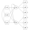 確証的因子分析におけるMIMICモデル[R][Mplus]