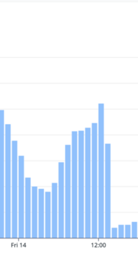 Feature FlagのRedis負荷を90%削減した