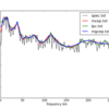 SPTKの使い方 (9) メル一般化ケプストラム分析合成