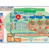 【人会社健康（ごきげん）ライフ創造事業】＝  健康「ごきげん」ライフを創造「結合・融合・統合」