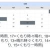 今日の学習～カレンダーに天気反映～