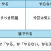 アジャイル開発のやり方