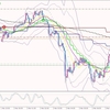 3月2日　危ない危ないポンド円ロング　欧州時間