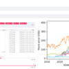 【Streamlit】株価データのお手軽GUI分析