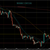 【相場環境】20220825 GBPUSD