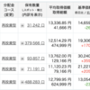 積立額 44.9万：毎月 17.3万, 毎日（月額）27.6万