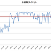 古の砂時計