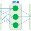 AIを構成するニューラルネットワークとは？