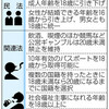 １８歳成人、２２年４月から　改正民法など成立 - 東京新聞(2018年6月13日)