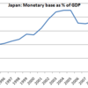 日本の金融政策（オタク系）