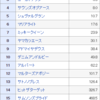 有馬記念(2016) | 出馬表やオッズ、予想などの競馬情報