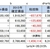 2015年6月収支決算