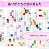 有限体Fp上の楕円曲線'のパズル