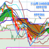 ドル円、KPPI61上抜けならKPPI78へ