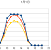 過積載の最適角度