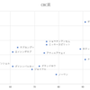 ＣＢＣ賞　予想