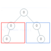 LeetCode 101.Symmetric Tree