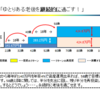 老後も安心。夢のナマケモノ生活を得るために必要な資産運用とは④～年率を利用した老後設計～