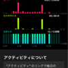 ガッチリ顧客を抱えてからの値上げ