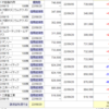 9/15　日経反発も自分の中では暴風の中継続