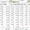 ファンドラップ　コロナウイルスの影響　２月４日　７日比較